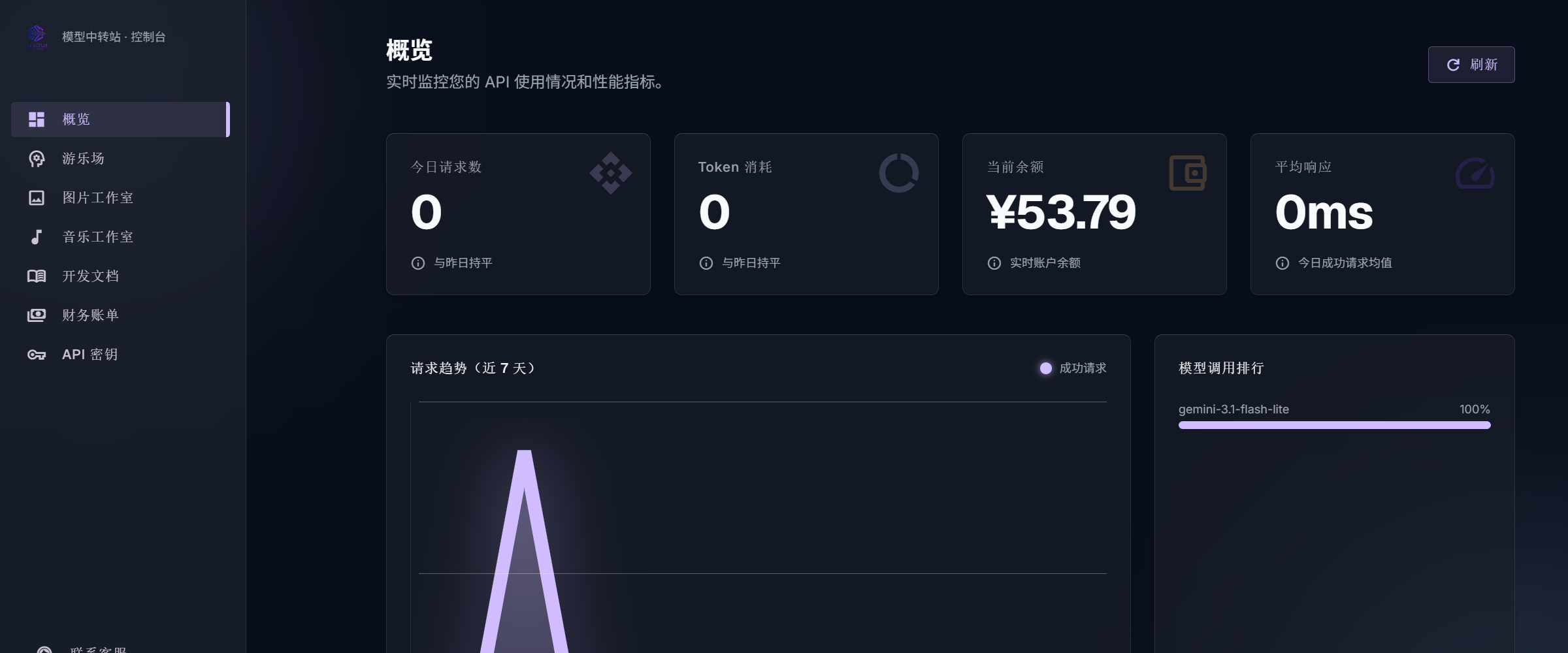 AI 模型中转站